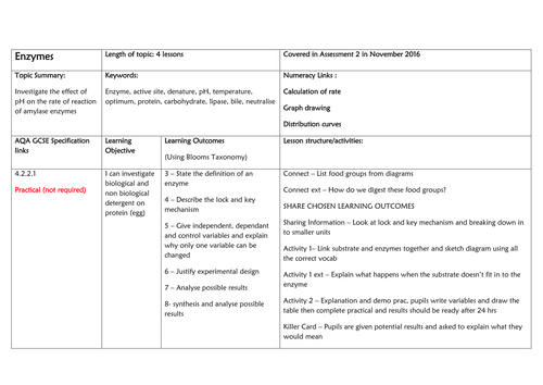 Required Practical AQA 2016 Enzymes/Optimum Conditions/pH/Temperature