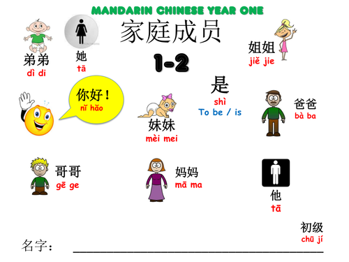 Mandarin Chinese Year 1: Activity 1-2: Parents and siblings