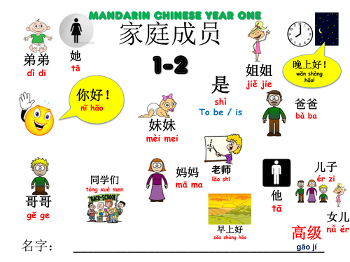 Mandarin Chinese Year 1: Activity 1-2: Parents and siblings (Higher level version)