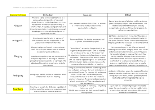 Structural Techniques In English Literature