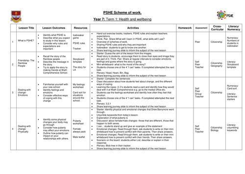 year 8 health fitness and wellbeing unit of work by tomosb teaching