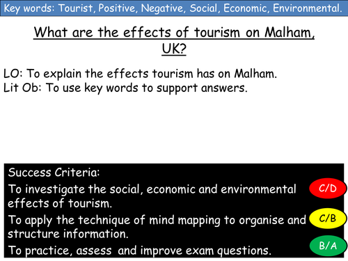 (Edexcel) Tourism Lesson 7 and 8: Impacts of Tourism Malham (UK)