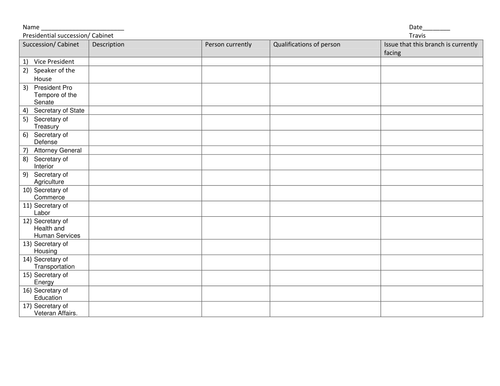 American Government Presidential Line Of Succession And The