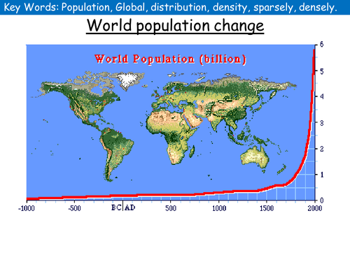 (Edexcel) Population Lesson 1: World Population Growth