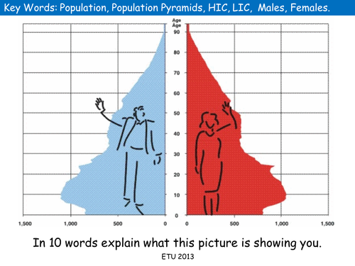 (Edexcel) Population: Population Pyramids