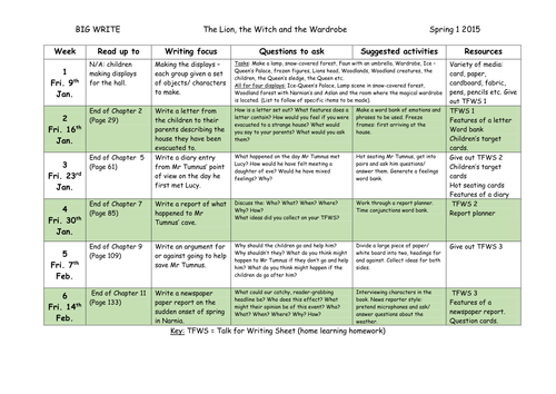 Lesson plans for the lion the witch and the wardrobe