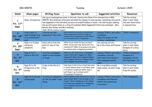 Tuesday BIG WRITE overview lesson plans and resources