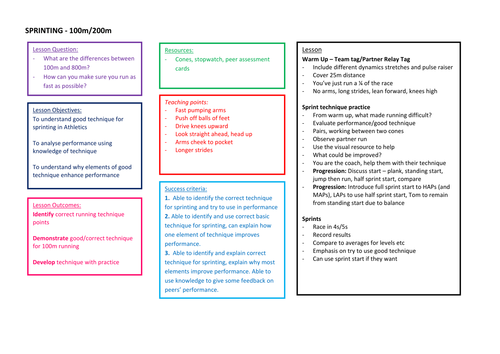 SET OF ATHLETICS LESSON PLANS FOR KS3