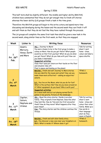 The Planet Suite BIG WRITE overview lesson plans and resources