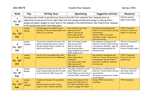 The Four Seasons BIG WRITE overview lesson plans and resoures
