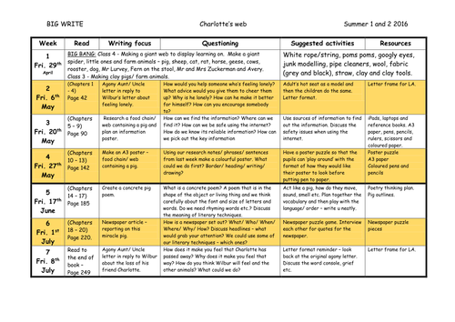 Charlotte's web BIG WRITE overview lesson plans and resources