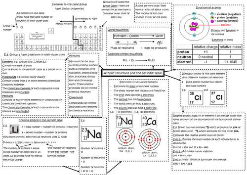 New Trilogy Revision sheets