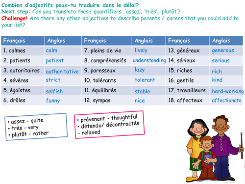 Adjectives relating to people (KS3, KS4)