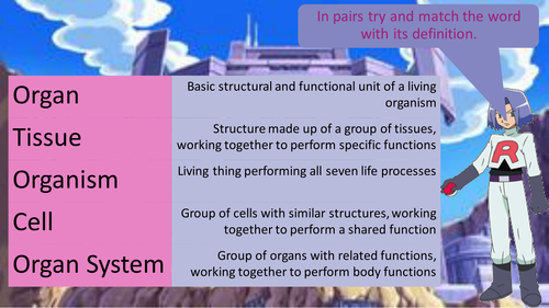 Pokemon Science - Cells, Tissues and Organs