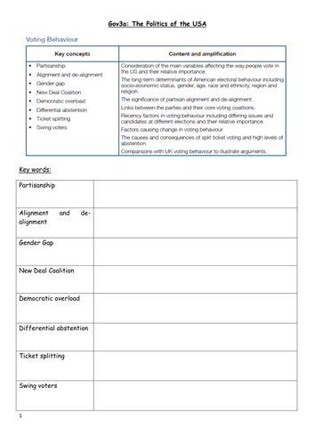 Voting behaviour USA