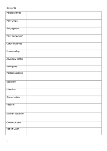 Political parties UK