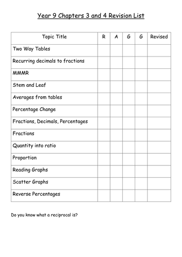 Year 9 Revision Booklets!