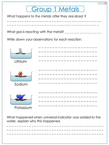 Alkali Metals Demonstration Worksheet