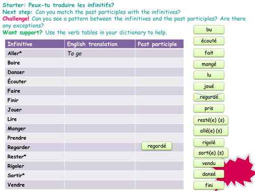 Grammar Bundle - Common infintives, Comparatives, Depuis + ça fait que, Depuis