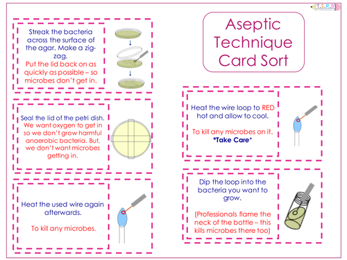 Aseptic Technique Card Sort