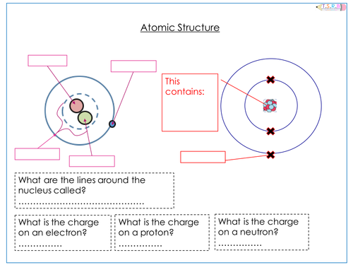 Atomic Structure Worksheet