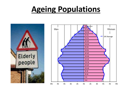 (Edexcel) Population: Ageing Population