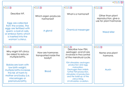 B1 Hormones Resource Pack