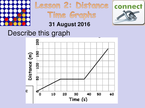 Motion and Pressure - Motion Graphs KS3