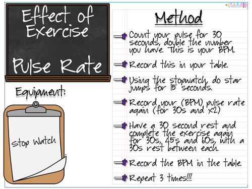 Effect of Exercise Experiments and Worksheets
