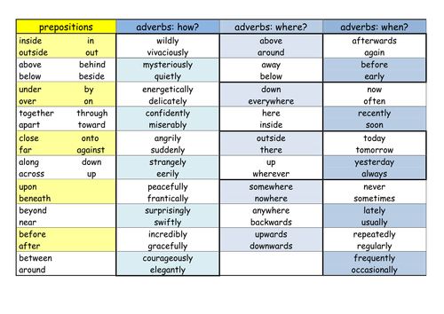 Preposition And Adverb Mat Teaching Resources