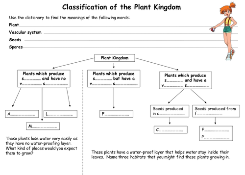 label a plant cell worksheet label a plant cell worksheet