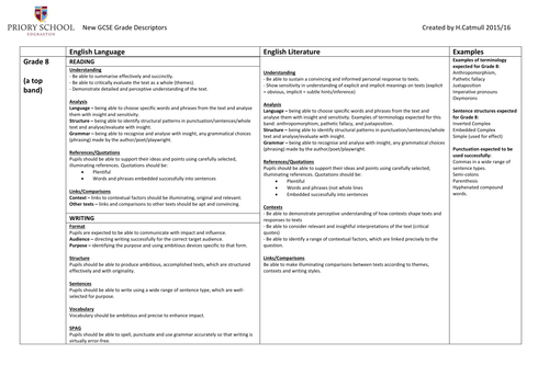 New English GCSE Grade Descriptors - Expanded and Explained
