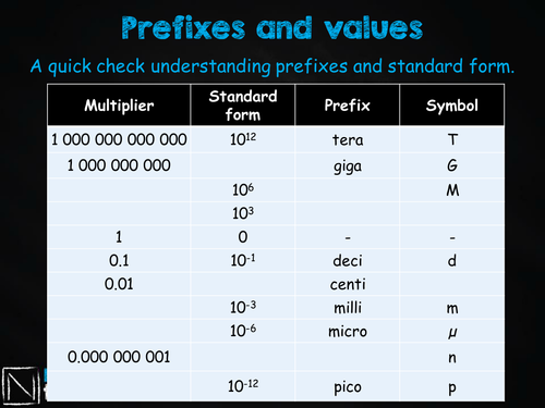 GCSE AQA Physics - P13.1 - Electromagnetic Spectrum