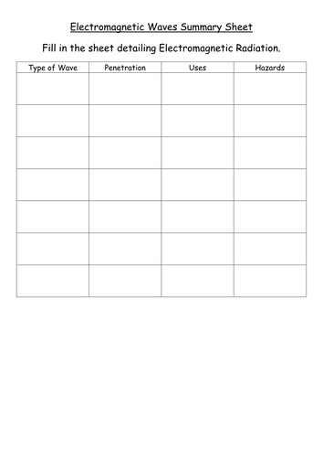 GCSE AQA Physics - P13.2 - EM Spectrum details