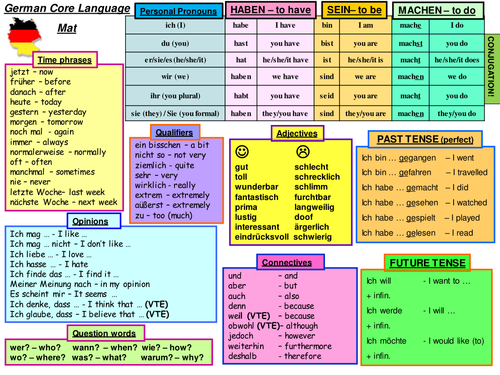 GERMAN: KS2-Level 1: Colours by maskaradelanguages - Teaching Resources ...