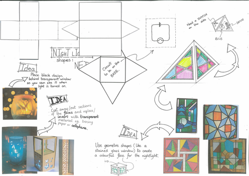An example design board for pupil inspiration