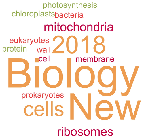 NEW 2018 Biology Cells and Introduction Bundle