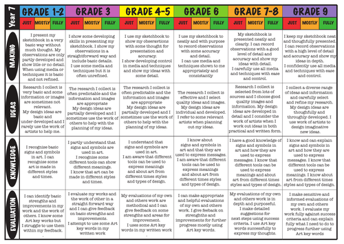 Year 7 and Year 8 Art and Design Progress Objectives with New 1-9 descriptors