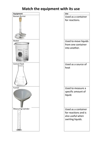 Safety and Scientific Equipment (Introduction lesson 3/4) | Teaching ...