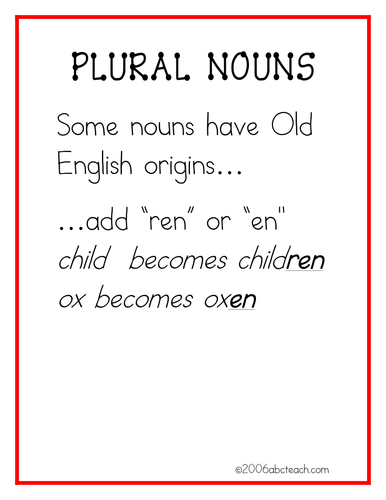 Grammar Poster: Plural Nouns Rules 2