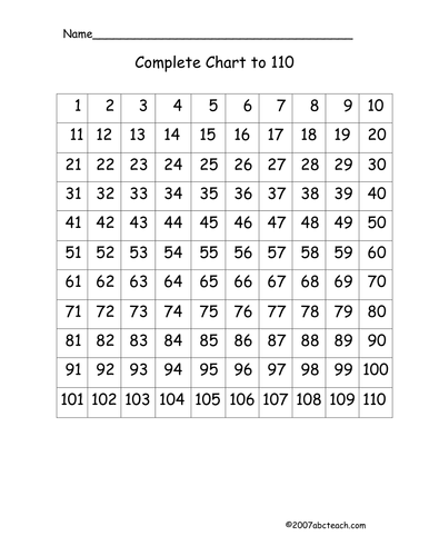 Worksheets: Skip Counting to 110 (elem)