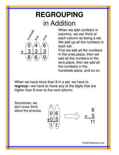 Poster: Regrouping in Addition (elem)