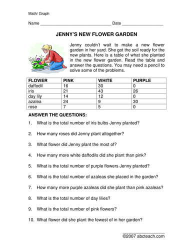 Worksheet: Jenny's Garden (elem/upper elem)