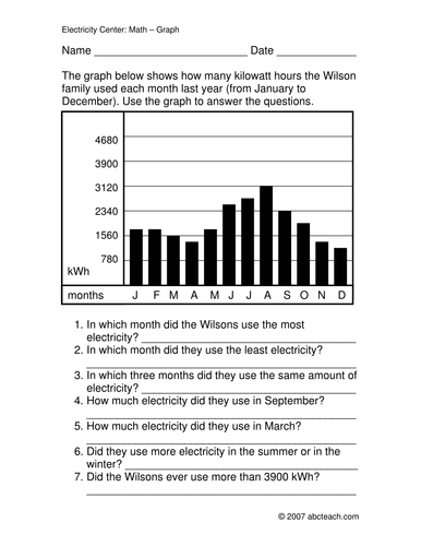 Worksheet: Electric Graph (elem/upper elem)