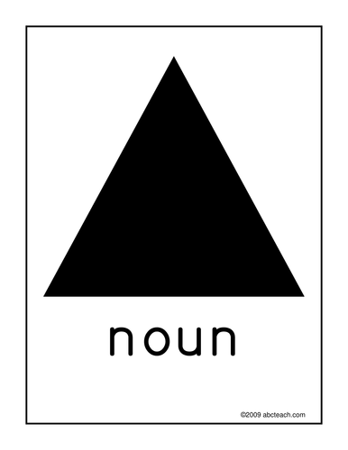 Poster: Parts of Speech - Nouns (for Montessori)