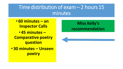 Power and Conflict poetry AQA scheme and resources