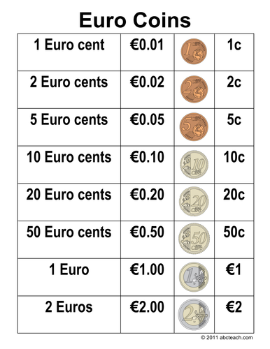 Euro Math: Chart of Euro Coins (upper elem/middle)