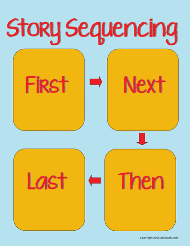 Poster: Story Sequencing (k-2)