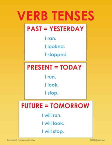 Poster: Grammar: Verb Tenses (elem)