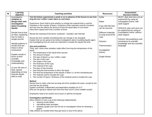 Investigation on Conductors and Insulators 3 KS2 Lesson Plan and Resources